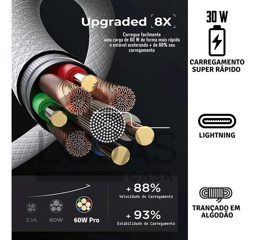Cabo Usb-c Para iPhone X 11 12 13 14 Pro E Pro Max 1m Rápido