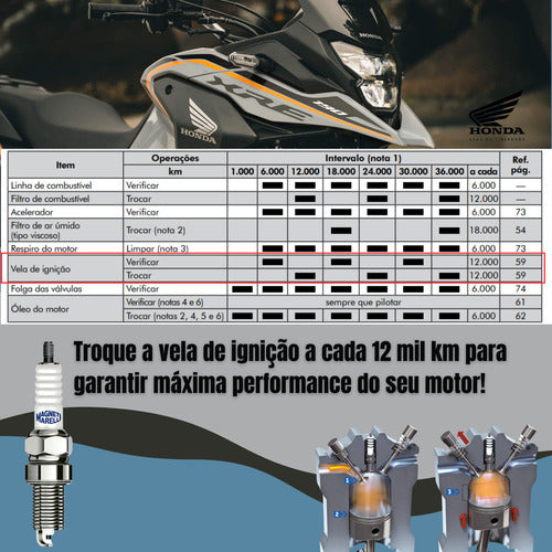 Vela Ignição Alta Centelha Para Honda Xre 190 2016 Em Diante