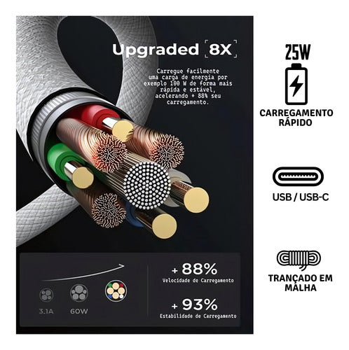 Cabo Usb-c Para Carga Controle Ps5 Trançado Tático Universal