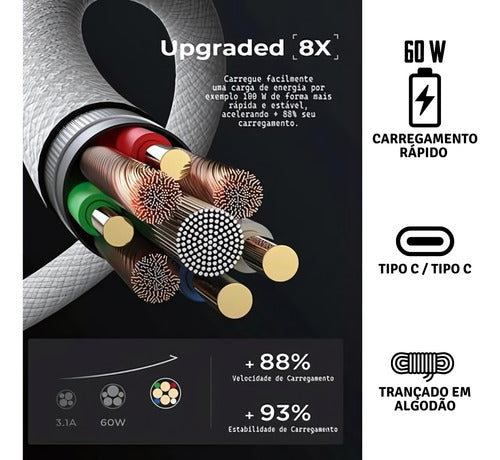 Fonte + 2 Cabos 50w Usb-c Duplo Para iPhone 16 Promax 15 17