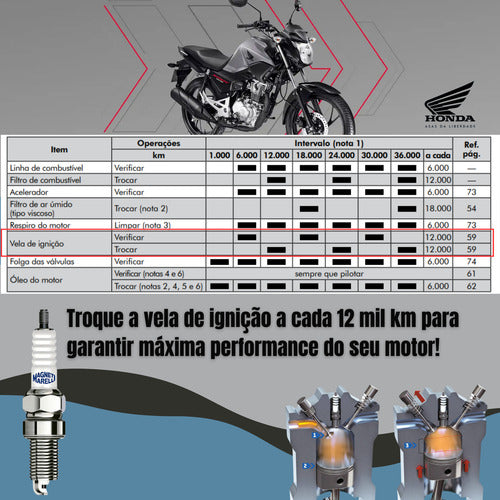Vela Ignição Alta Centelha Titan Fan Bros Cargo 125/150/160c